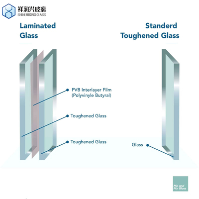 Clear Laminated Frosted Glass for Philippines Market 7mm Thickness Flat Triplex Glass