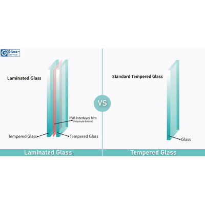 Swimming Pool Glass Staircase Glass 5 Years After-sales Service Tempered Laminated Glass