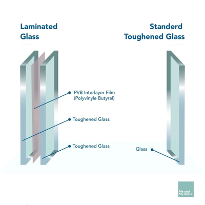 Large Building Wall Laminated Glass with Flat Polished Edge and Common Layer Type