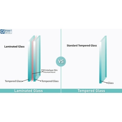 Manufacture Provides Flat Tempered Laminated Building Glass with and Flat Design