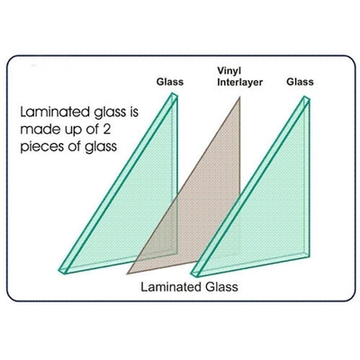 PVB Sgp Tempered Laminated Glass 6.38mm 8.38mm 10.38mm 12.38mm Thickness and Size Options