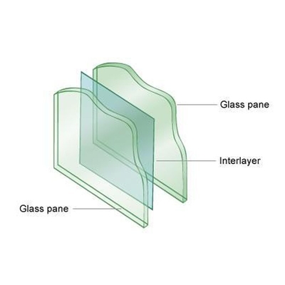 PVB Sgp Tempered Laminated Glass 6.38mm 8.38mm 10.38mm 12.38mm Thickness and Size Options