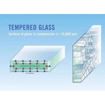 10mm Flat Tempered Glass for Office Windows and Pool Railing Heat Resistant Laminated
