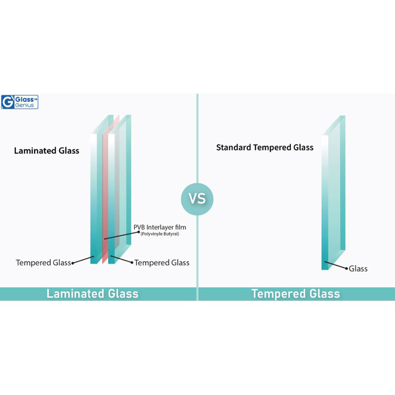 Building Demand 6mm Low E Reflective Frosted Laminated Glass for Skylight Color Tint