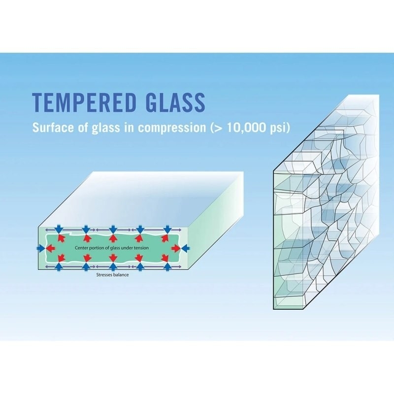 2mm Flat Tempered Glass Panel for Glass Touch Switch Panel Customized Fragment State Ⅲ